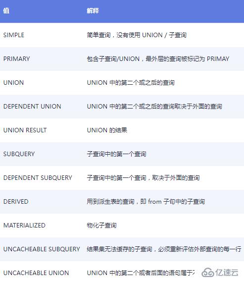 mysql慢查询如何优化