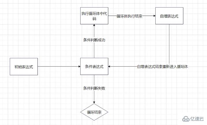 JavaScript数组去重的五种方法是什么