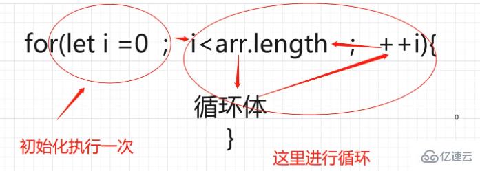 JavaScript数组去重的五种方法是什么