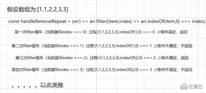 JavaScript数组去重的五种方法是什么