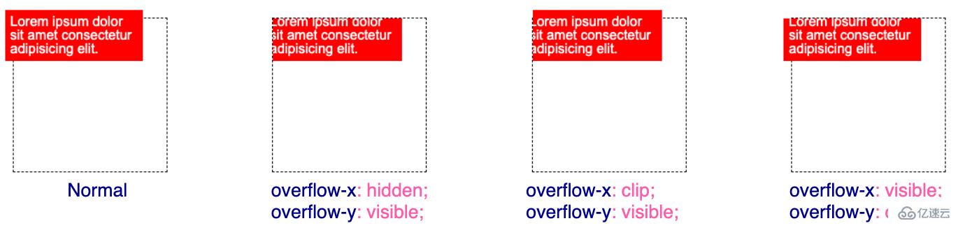 CSS方向裁切overflow:clip怎么用