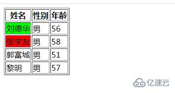 javascript如何设置td的bgcolor背景颜色