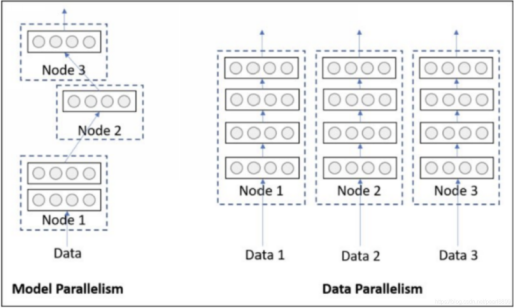 怎么使用Pytorch进行多卡训练  pytorch 第1张