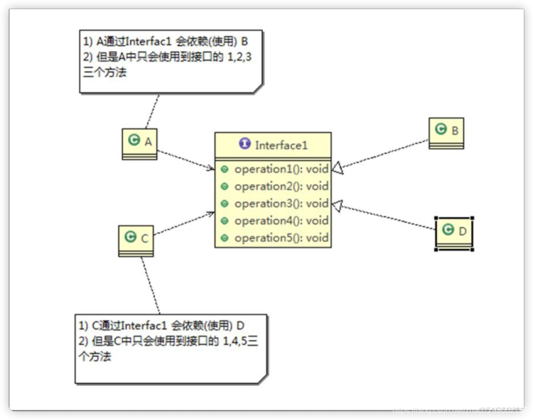 Java設(shè)計模式七大原則是什么及怎么實現(xiàn)