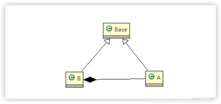 Java設(shè)計模式七大原則是什么及怎么實現(xiàn)