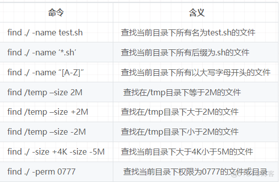 Linux文件及磁盤常用命令有哪些