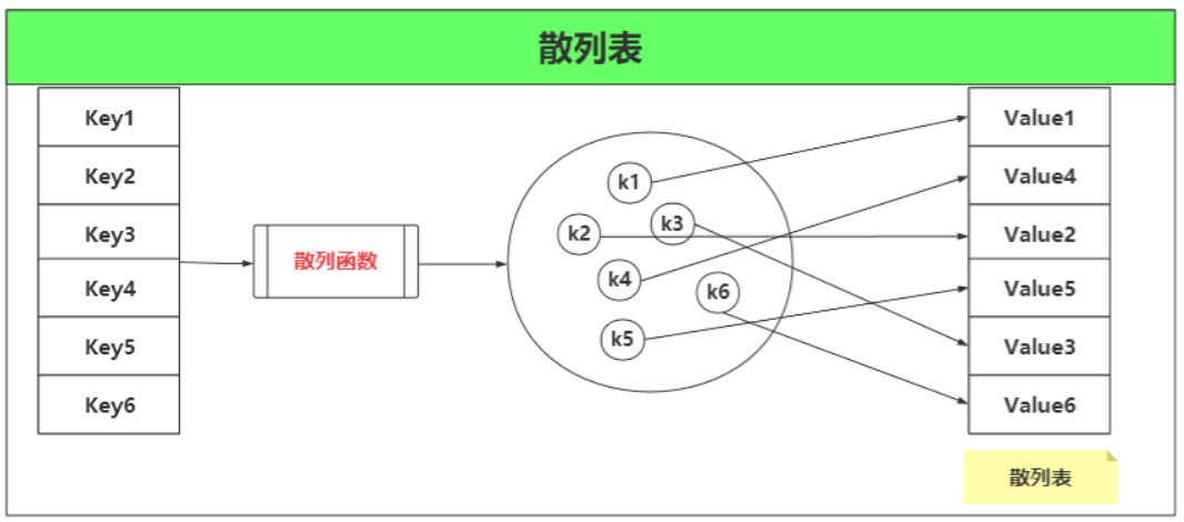 HashMap源码分析