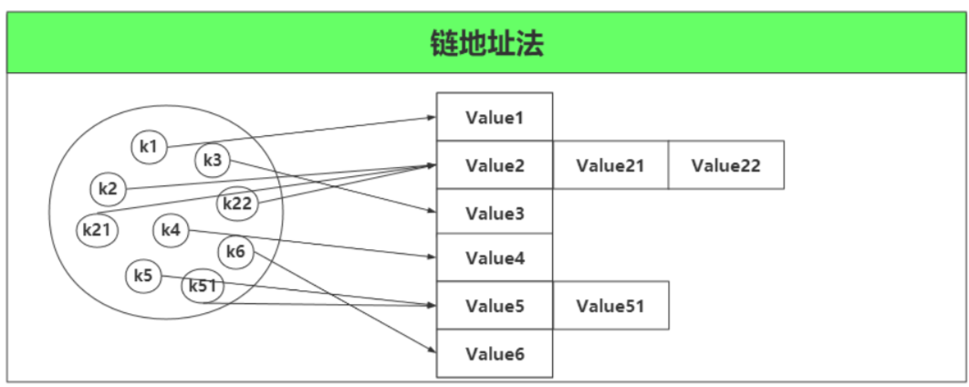 HashMap源码分析