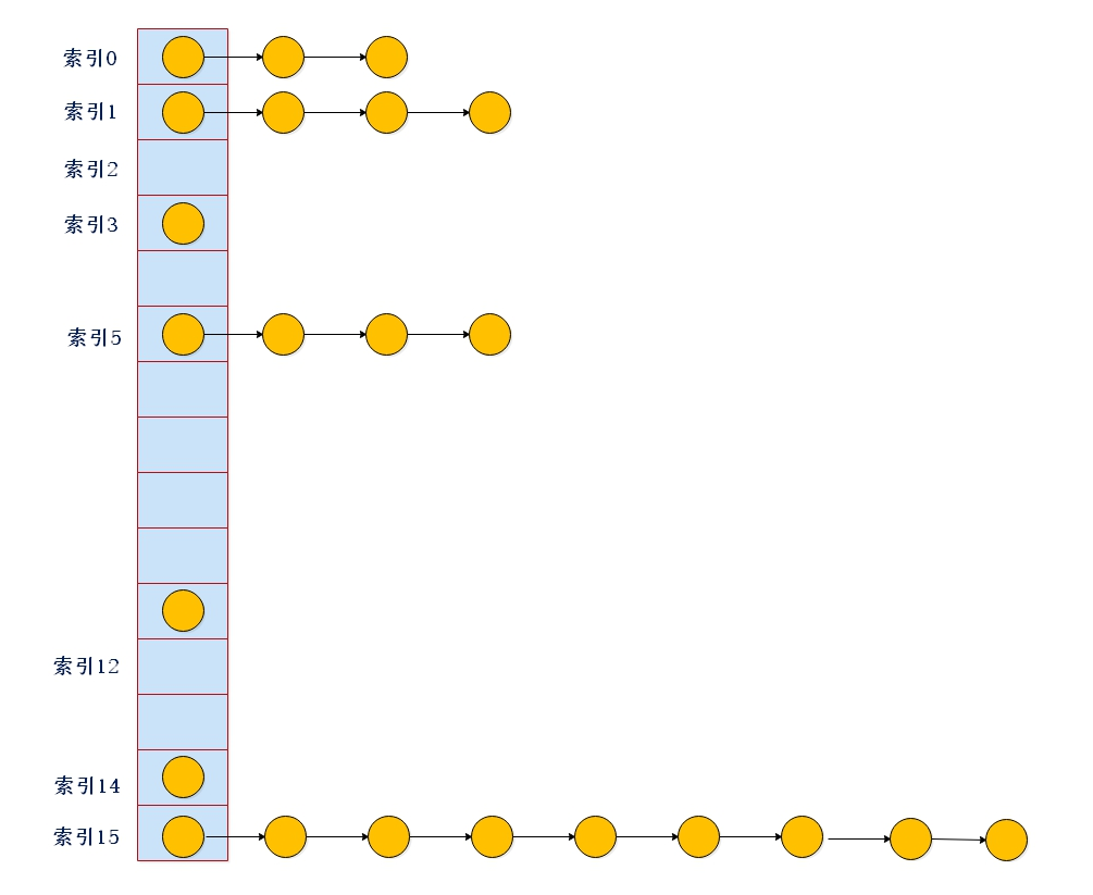 HashMap源码分析