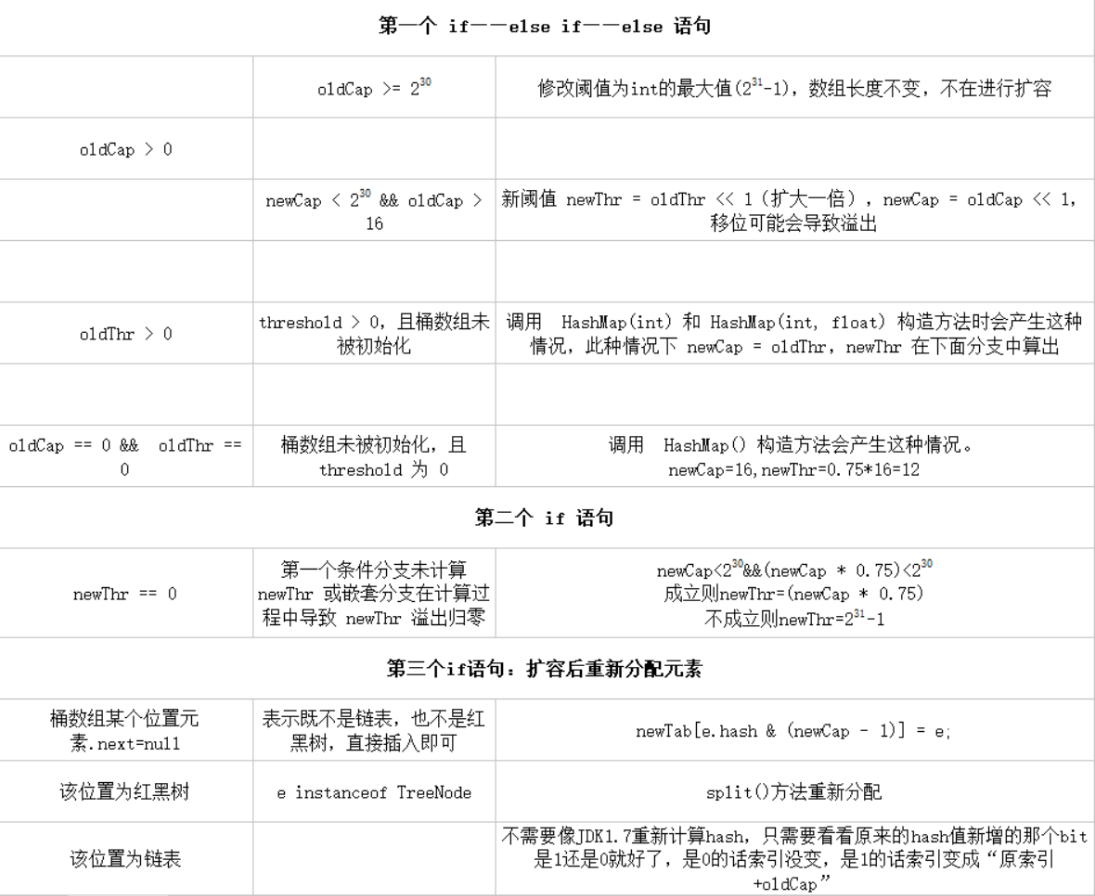 HashMap源码分析