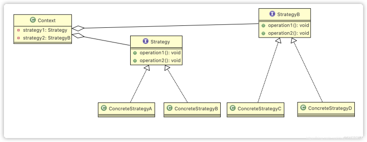Java策略模式实例应用分析  java 第2张
