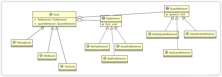 Java策略模式实例应用分析  java 第3张