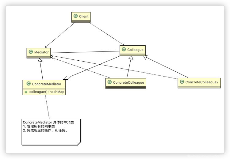 Java中介者模式怎么实现  java 第2张