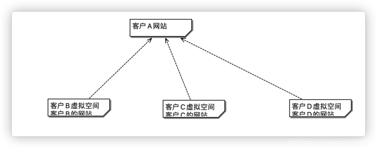 Java享元模式怎么实现  java 第1张