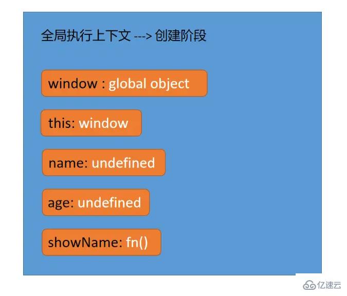 JavaScript执行上下文与执行栈是什么