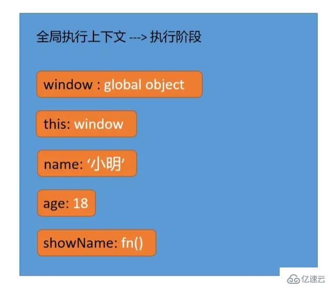 JavaScript执行上下文与执行栈是什么