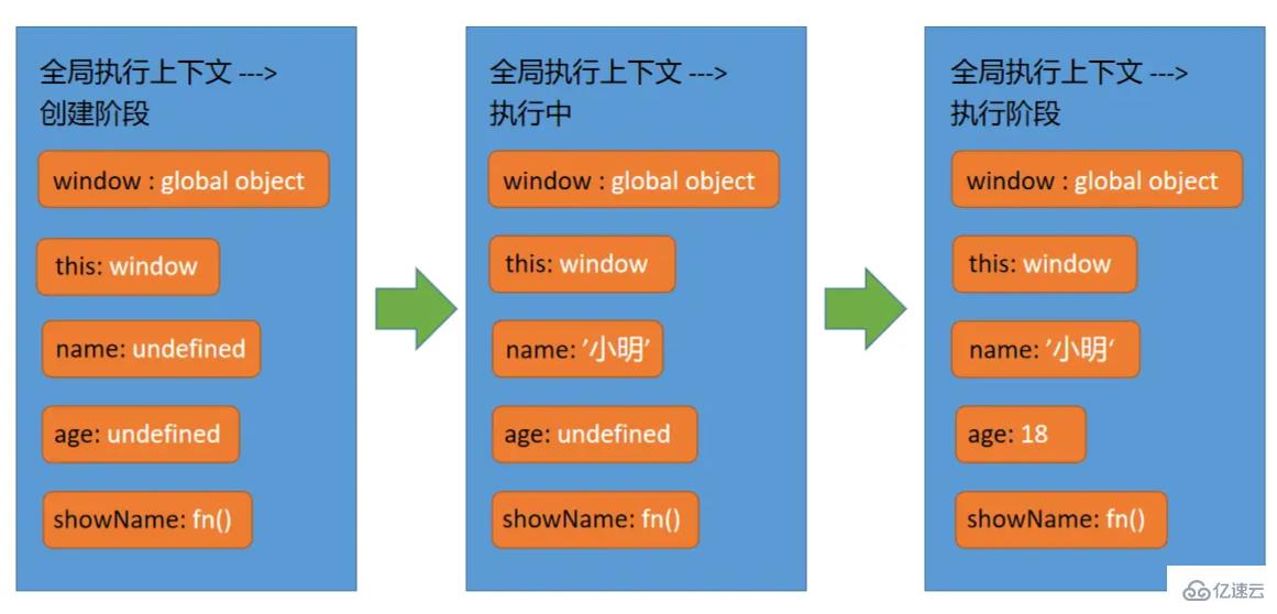 JavaScript执行上下文与执行栈是什么