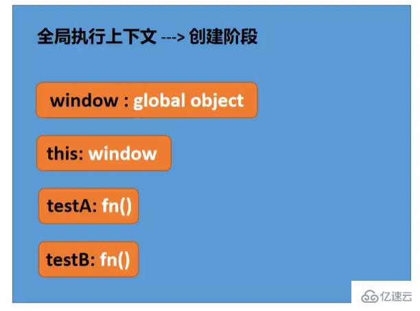 JavaScript执行上下文与执行栈是什么