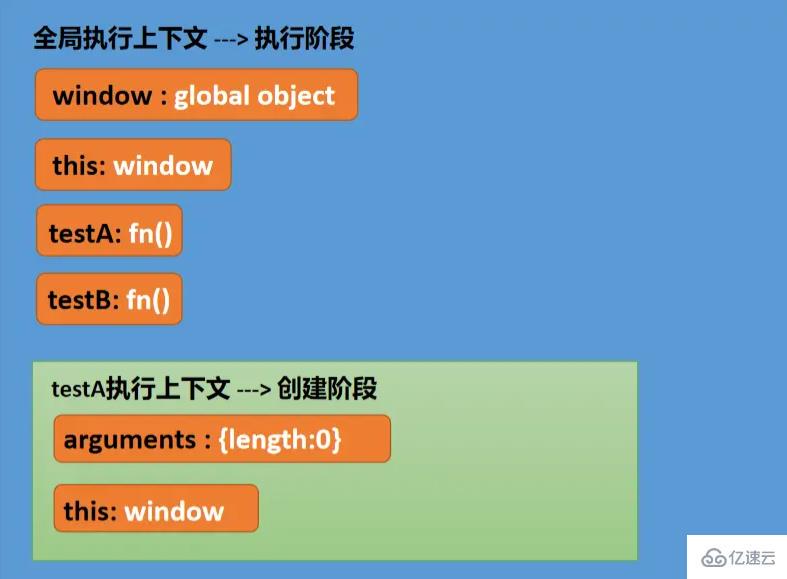 JavaScript执行上下文与执行栈是什么