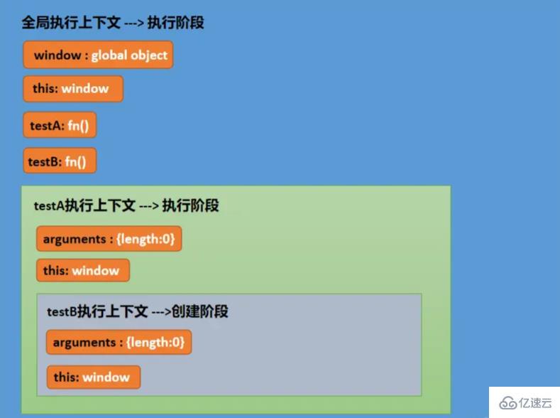 JavaScript执行上下文与执行栈是什么