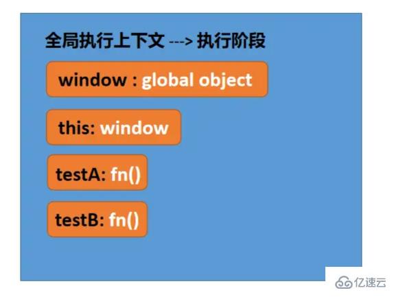 JavaScript执行上下文与执行栈是什么