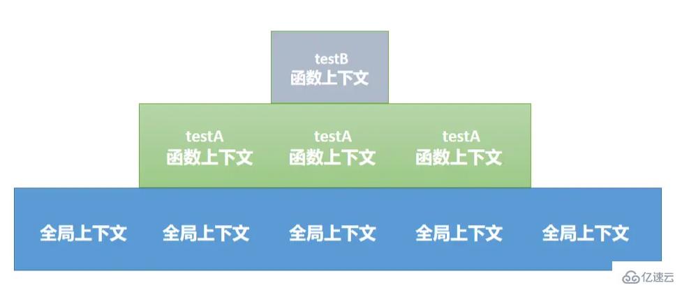 JavaScript执行上下文与执行栈是什么