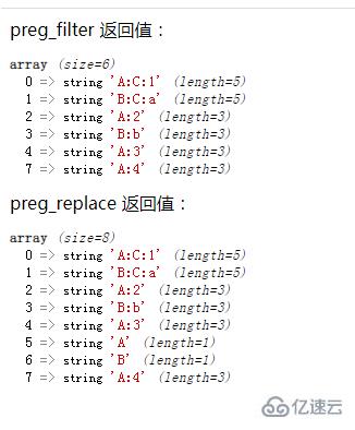 php如何替换字符串中的所有字符