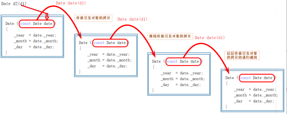 C++中类的六大默认成员函数是什么