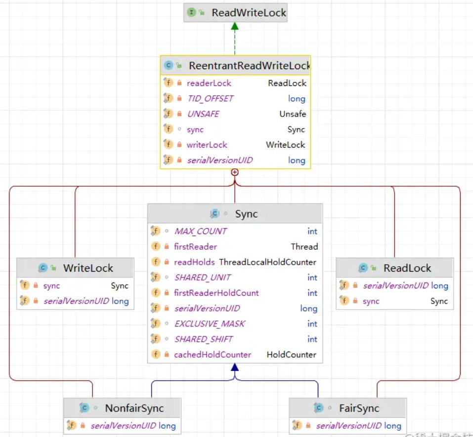 Java ReentrantReadWriteLock读写锁如何实现