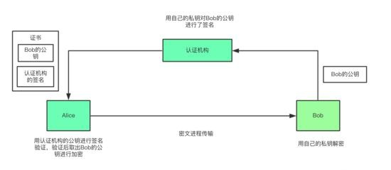 如何使用openssl实现私有CA的搭建和证书的颁发