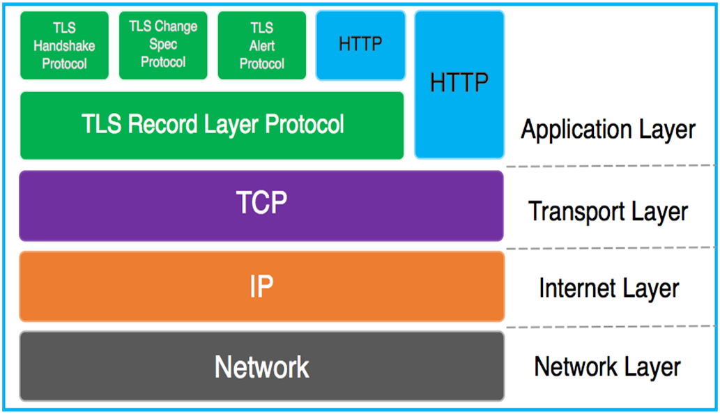 Linux?apache怎么實現(xiàn)https的配置