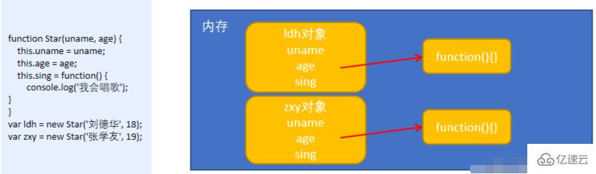 es6构造函数是不是只能有一个