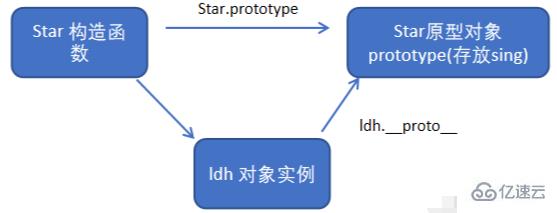 es6構(gòu)造函數(shù)是不是只能有一個(gè)