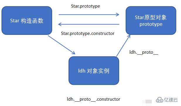 es6构造函数是不是只能有一个