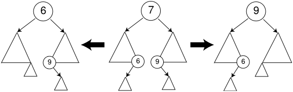 如何使用C#代碼實(shí)現(xiàn)簡單的二叉查找樹