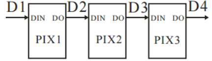 如何使用EF?Code?First搭建ASP.NET?MVC網(wǎng)站并允許數(shù)據(jù)庫遷移