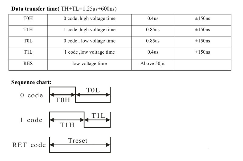 如何使用EF Code First搭建ASP.NET MVC网站并允许数据库迁移