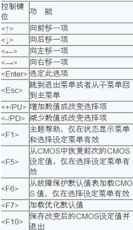 windows下如何进入bios