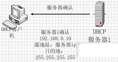 dhcp服务器是什么及有什么作用