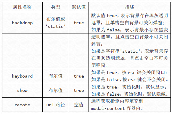 Bootstrap模态框插件怎么使用