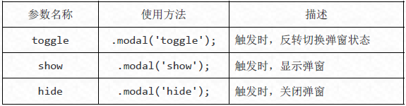 Bootstrap模态框插件怎么使用