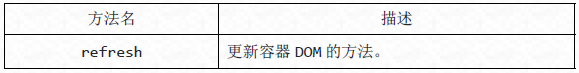 Bootstrap滚动监听插件怎么使用