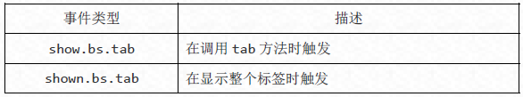 Bootstrap标签页插件怎么使用