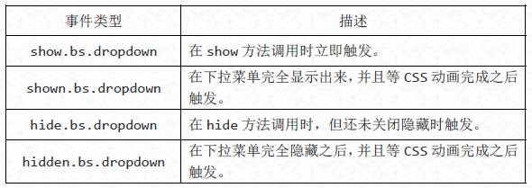 如何使用JS组件Bootstrap实现下拉菜单效果