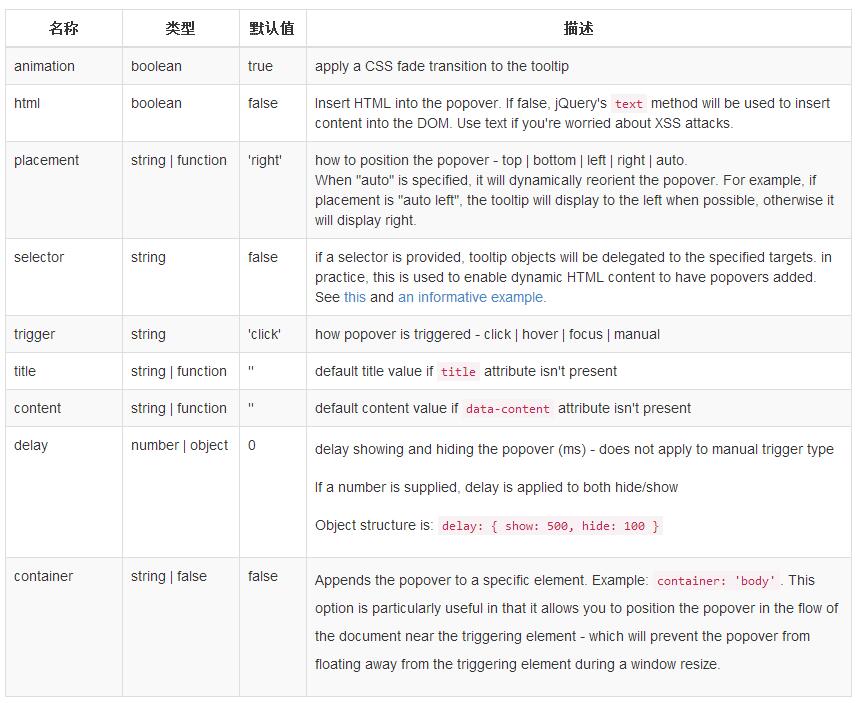 如何使用JS组件Bootstrap实现弹出框效果