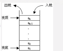 JS如何实现队列与堆栈