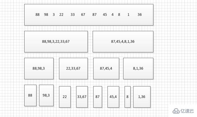 php如何实现并归排序