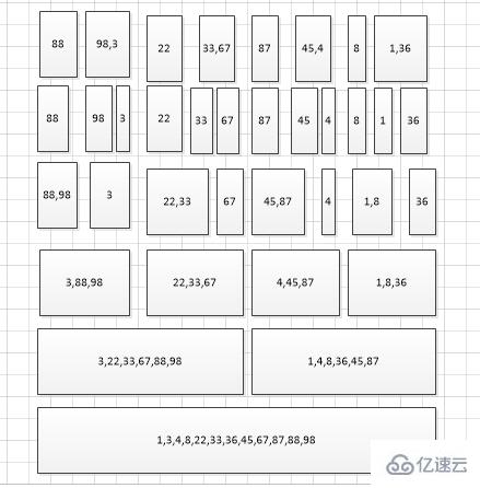 php如何实现并归排序