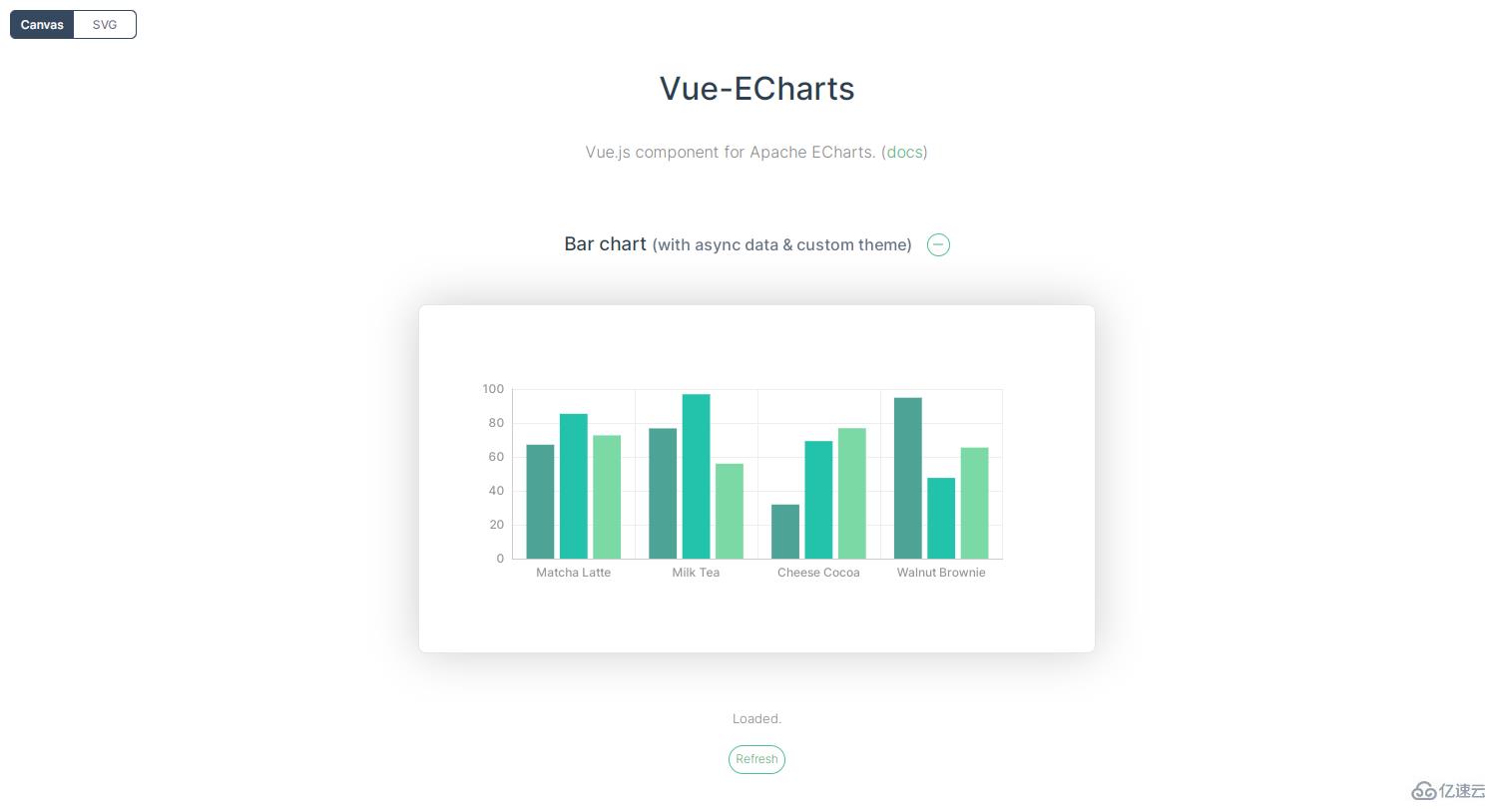 Vue3可视化工具有哪些