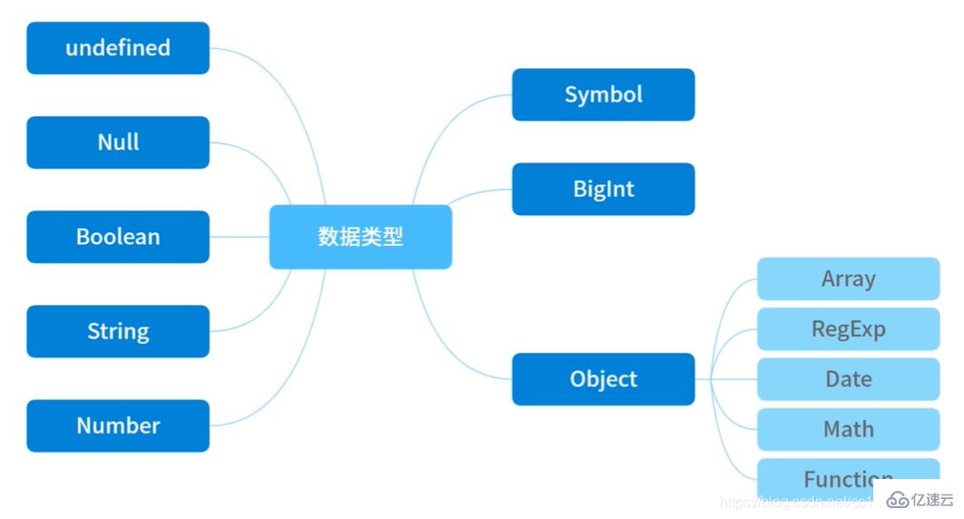 JavaScript中的深拷贝如何实现  javascript 第1张